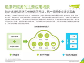 2018年中國通訊云服務(wù)行業(yè)研究報(bào)告 社會(huì)經(jīng)濟(jì)咨詢服務(wù)視角