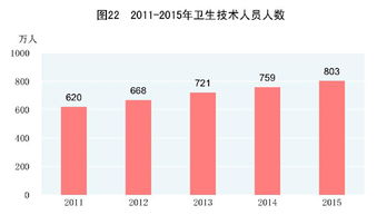 中華人民共和國(guó)2015年國(guó)民經(jīng)濟(jì)和社會(huì)發(fā)展統(tǒng)計(jì)公報(bào)——社會(huì)經(jīng)濟(jì)咨詢服務(wù)視角解讀